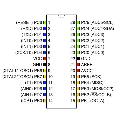 ATmega8 Pin Diagram .